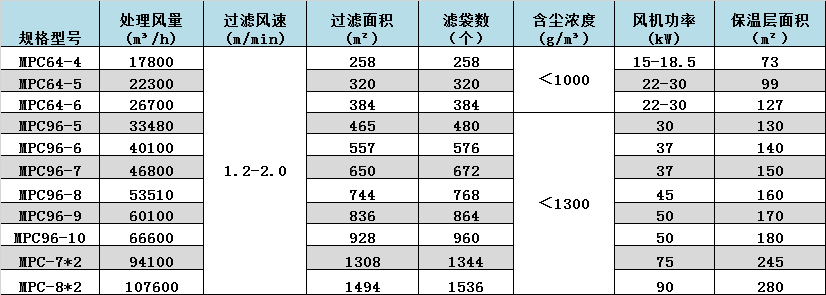 潤邦-邦克-除塵器數據.png