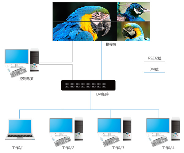 DVI