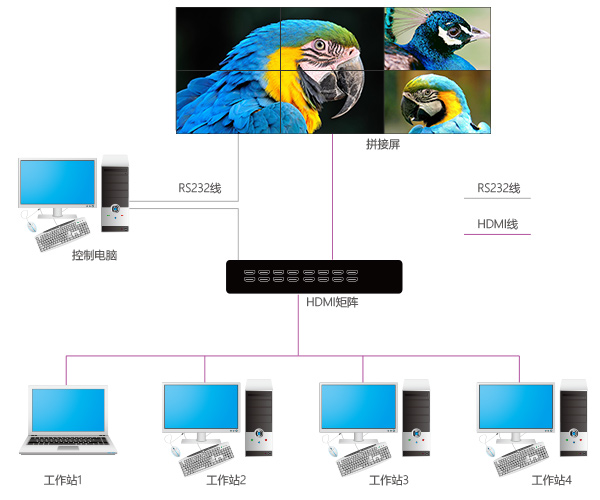 HDMI