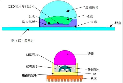 ledcƴȱc