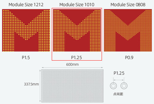 P1.25LED@ʾrP1.25LEDXһƽ