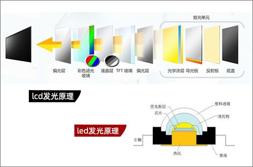 2LCD�?LED.jpg