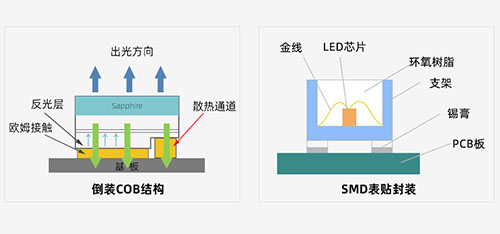 ЩCOBbLEDSңCOB LED@ʾSЩ